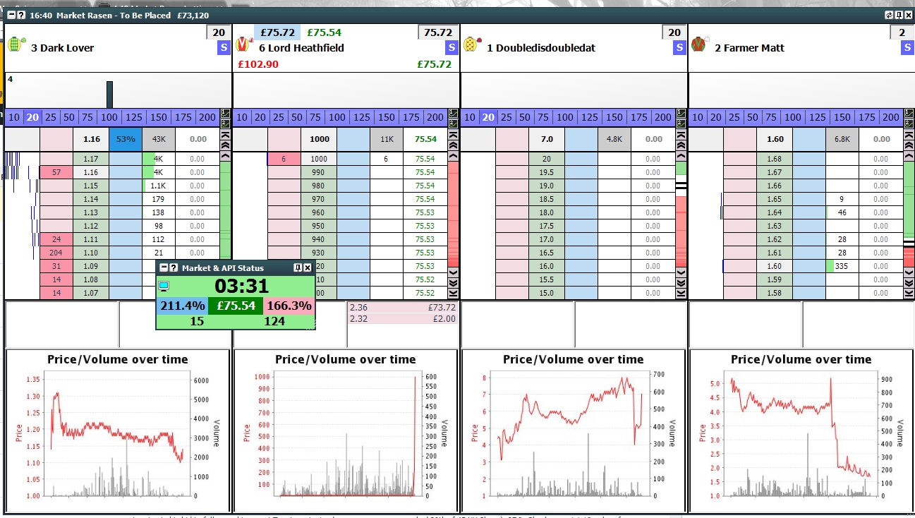 best way to trade on betfair